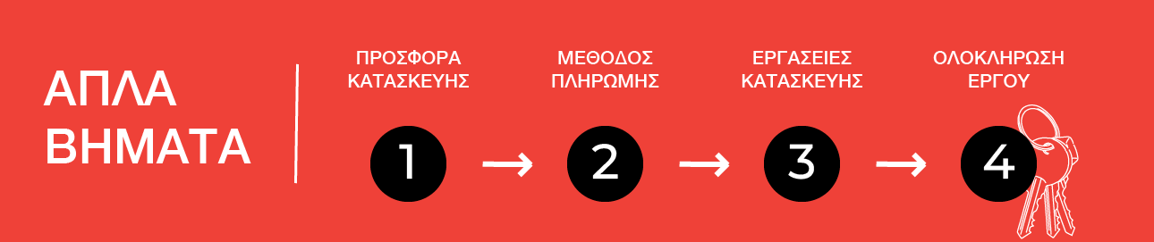 apla-vimata-hor